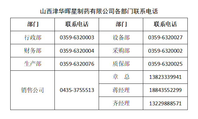 各部門聯(lián)系方式3.jpg